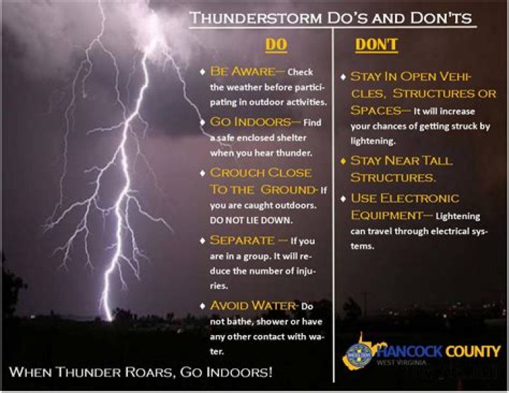 9 Dangerous Things You Should Never Do During a Thunderstorm