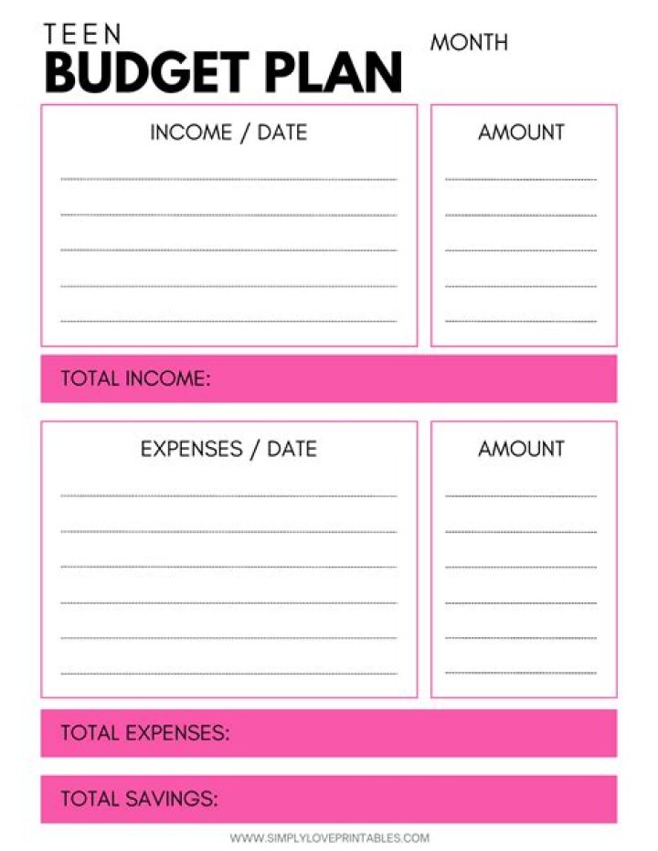 Budgeting money