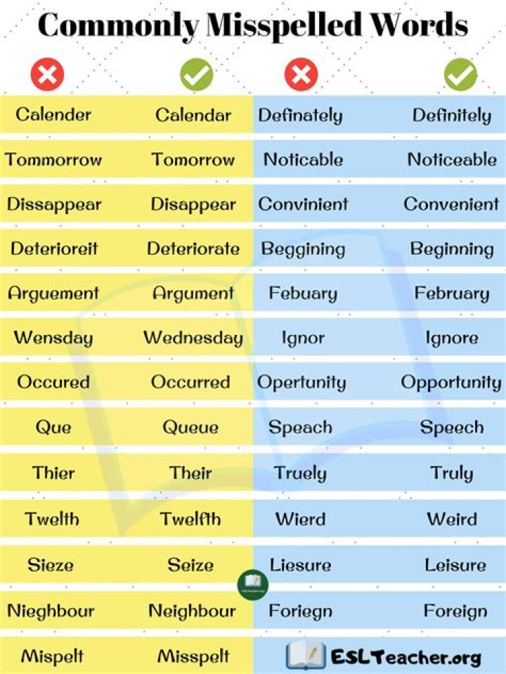 commonly misspelled words