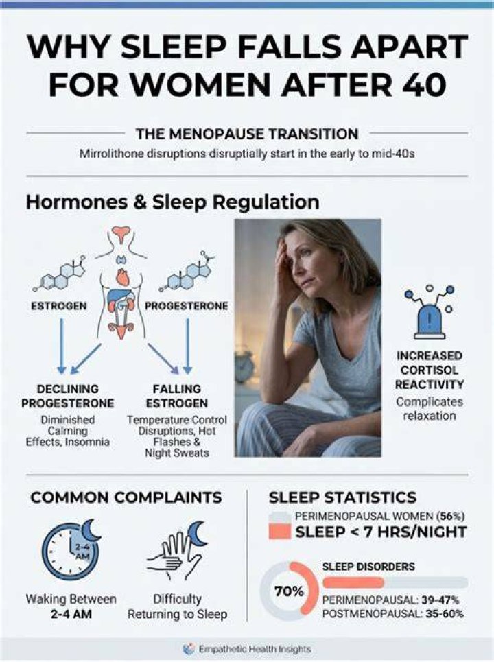 sleep after 40
